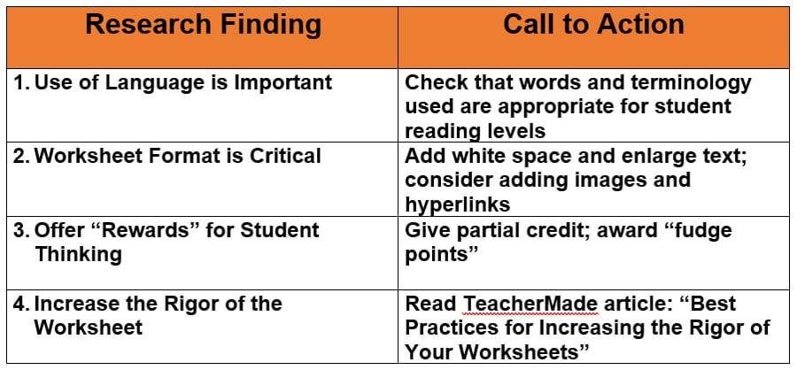 teachers role worksheet Does Your Worksheet Need a Makeover?